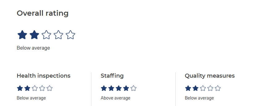 May 2025 - 5 Star Ratings